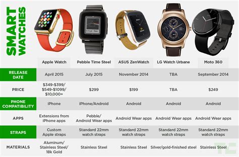 smartwatch looks like apple watch|smart watch comparable to apple.